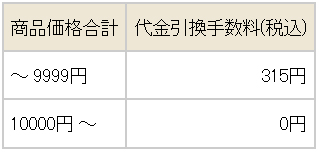 代引き手数料