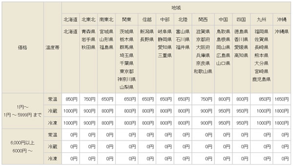 送料表